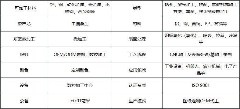 企業(yè)微信截圖_20251127085609